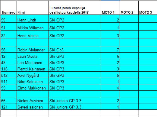 Ski GP2, GP3, junior GP 3.3.